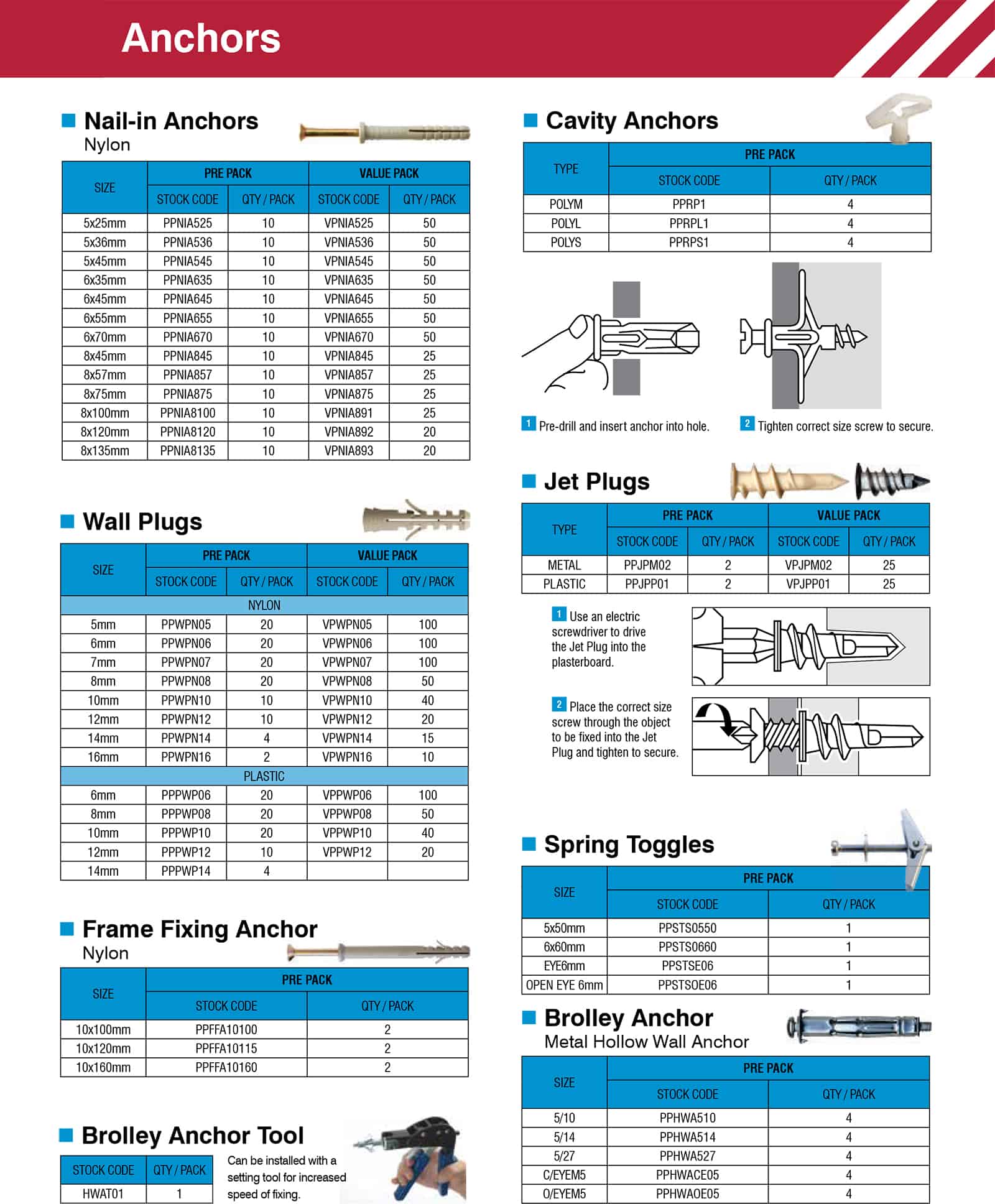 Pre-Pack & Value Pack Fasteners - Safetop - Quality Price Performance