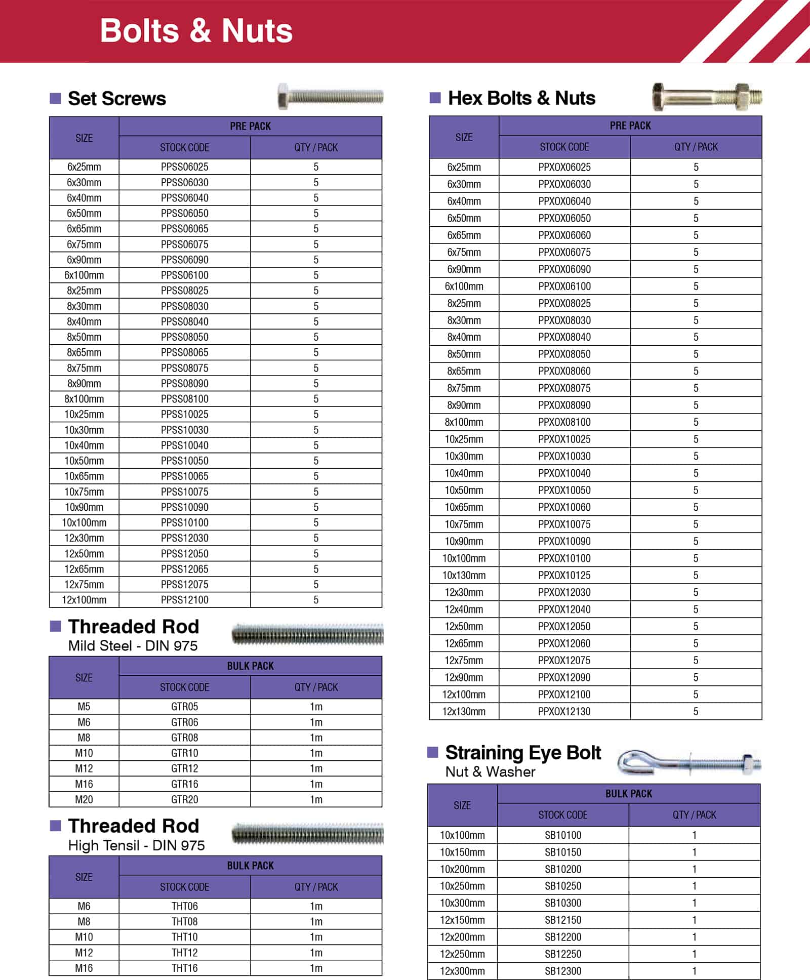 Pre-Pack & Value Pack Fasteners - Safetop - Quality Price Performance