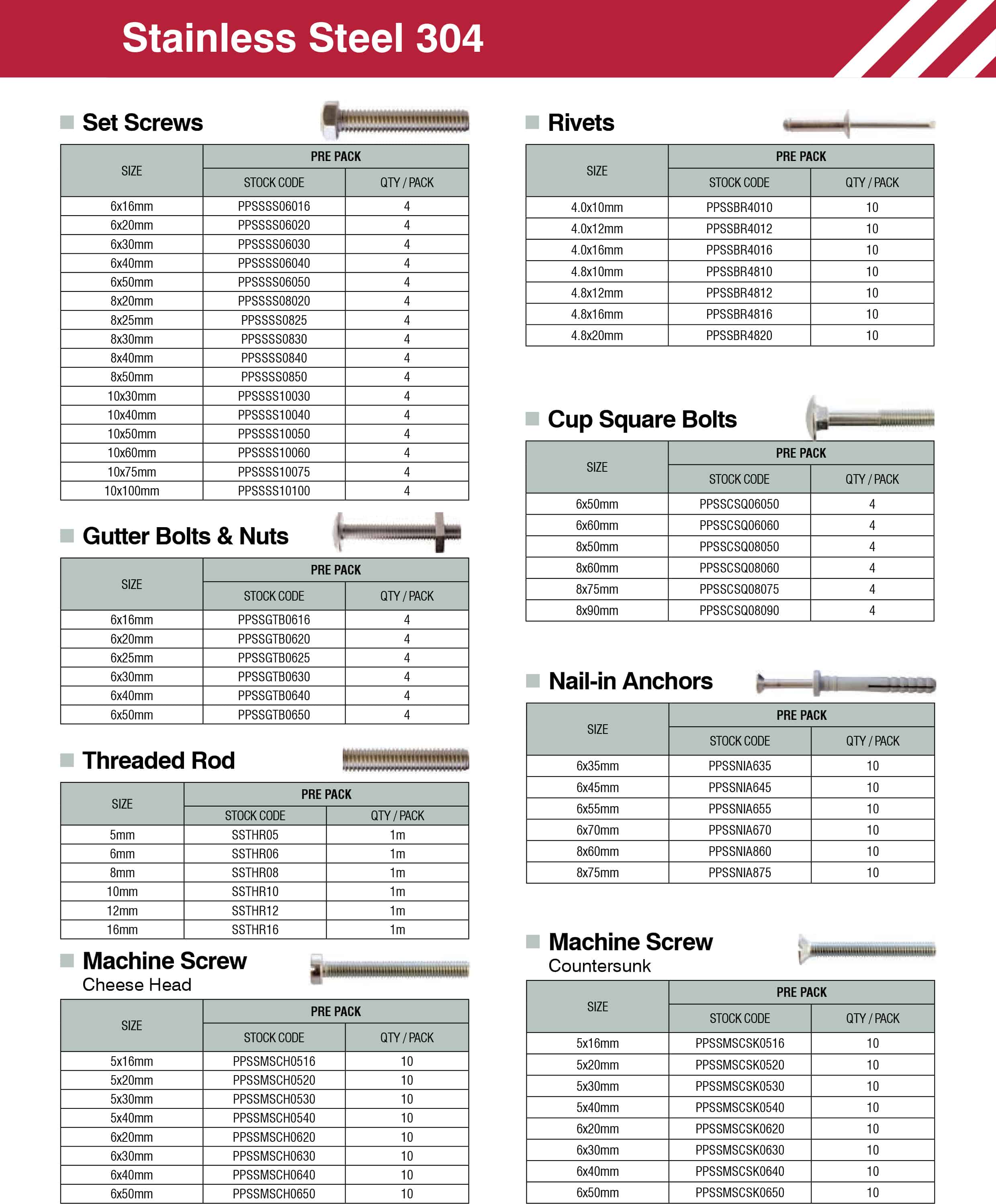 Pre-Pack & Value Pack Fasteners - Safetop - Quality Price Performance